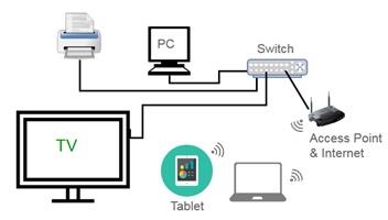 Networking and Security5.jpg